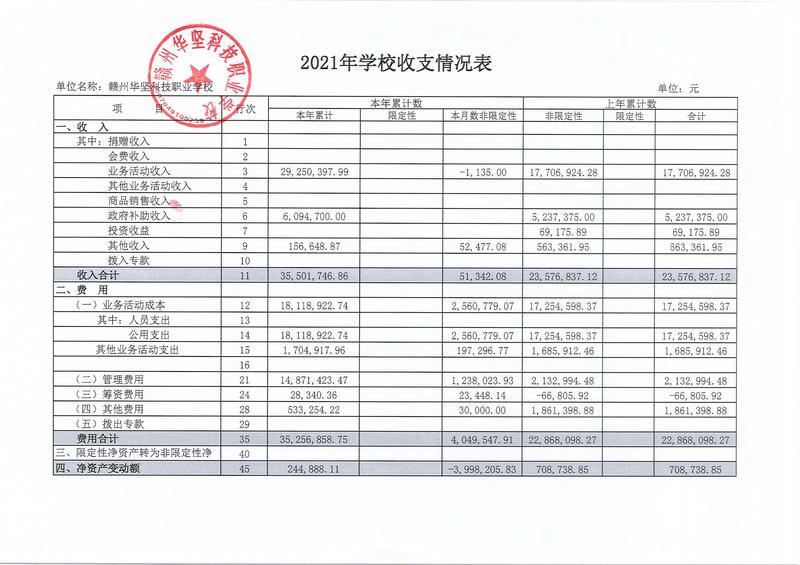 2020及2021年学校收支情况表公示_页面_2.jpg
