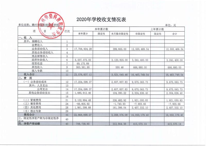 2020及2021年学校收支情况表公示_页面_1.jpg